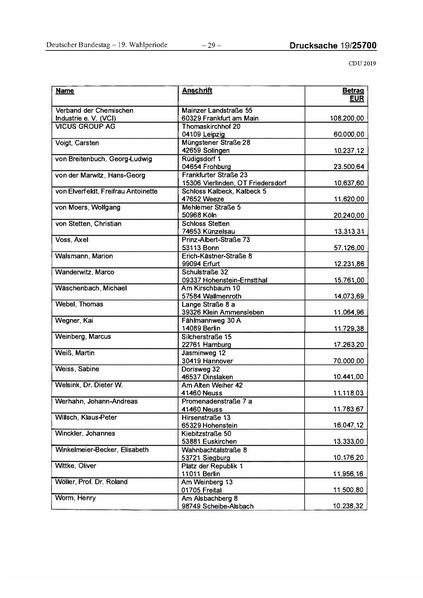 Datei:2019 CDU.pdf