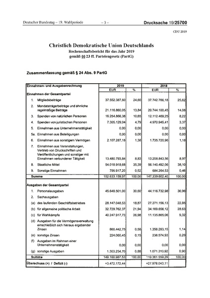 Datei:2019 CDU.pdf