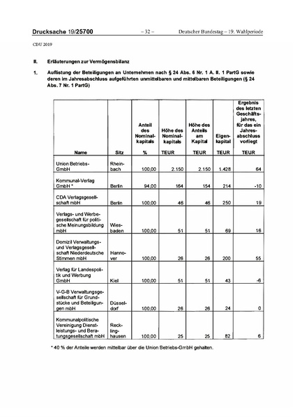 Datei:2019 CDU.pdf