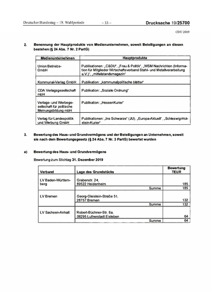 Datei:2019 CDU.pdf