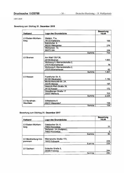 Datei:2019 CDU.pdf