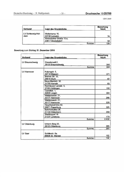 Datei:2019 CDU.pdf