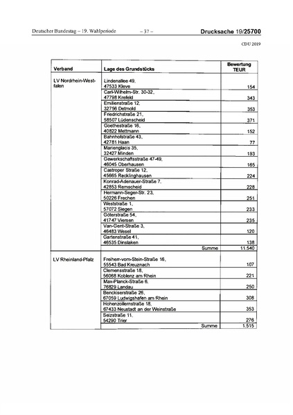 Datei:2019 CDU.pdf