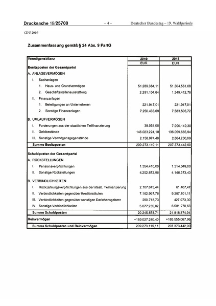 Datei:2019 CDU.pdf