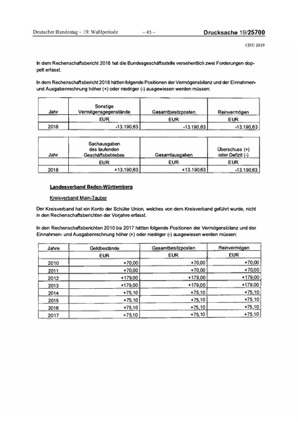 Datei:2019 CDU.pdf