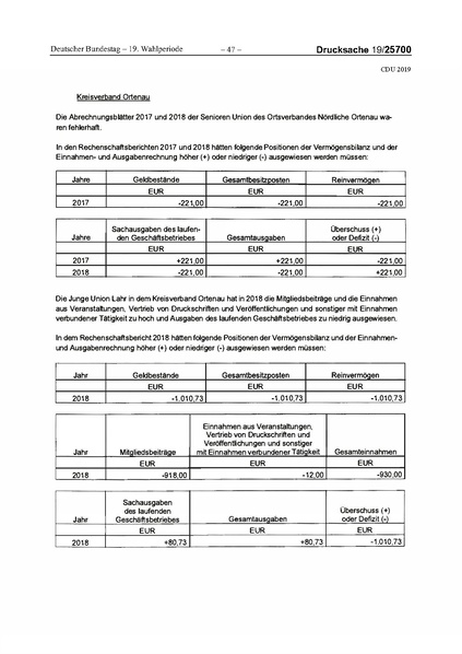 Datei:2019 CDU.pdf