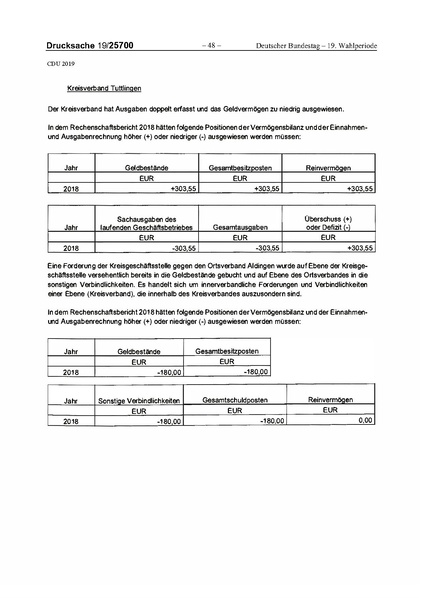 Datei:2019 CDU.pdf