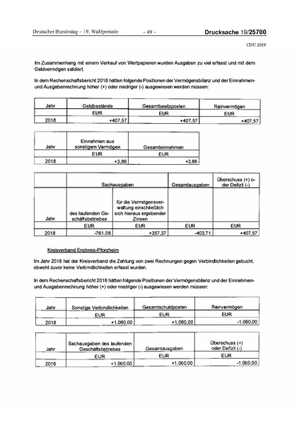 Datei:2019 CDU.pdf