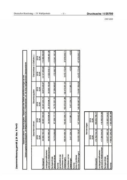 Datei:2019 CDU.pdf