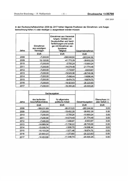Datei:2019 CDU.pdf