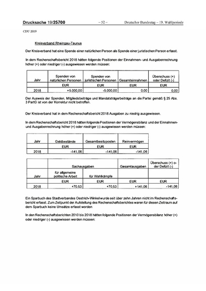 Datei:2019 CDU.pdf
