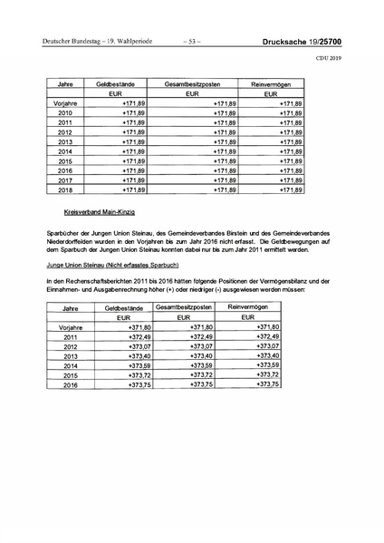 Datei:2019 CDU.pdf