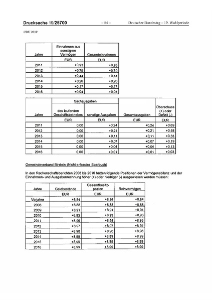 Datei:2019 CDU.pdf