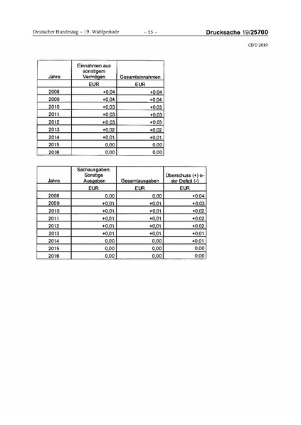 Datei:2019 CDU.pdf