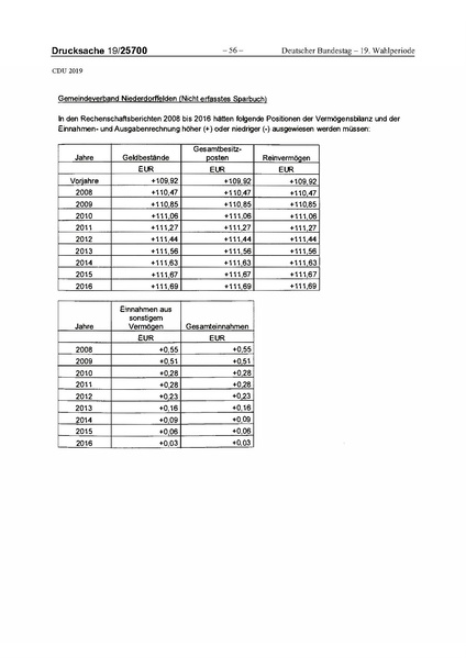 Datei:2019 CDU.pdf