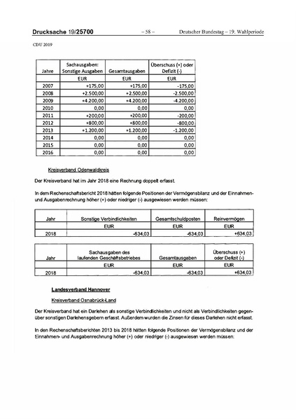 Datei:2019 CDU.pdf