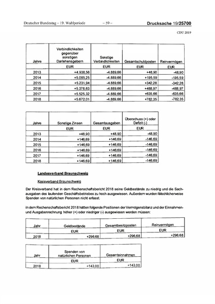 Datei:2019 CDU.pdf