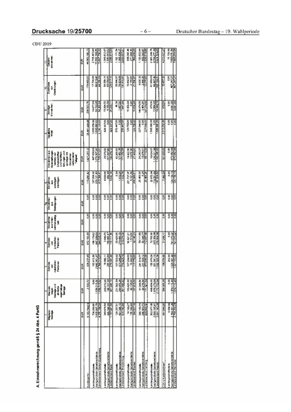 Datei:2019 CDU.pdf