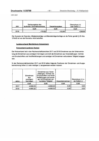 Datei:2019 CDU.pdf