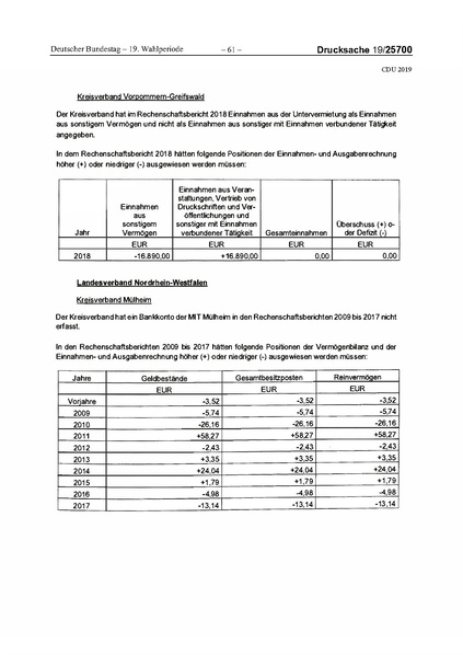Datei:2019 CDU.pdf