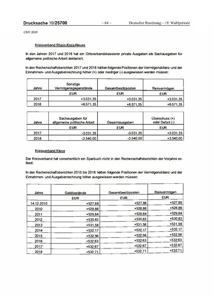 Datei:2019 CDU.pdf