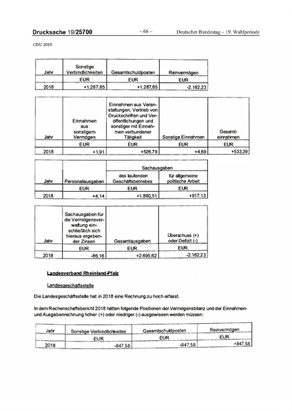 Datei:2019 CDU.pdf