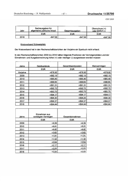 Datei:2019 CDU.pdf