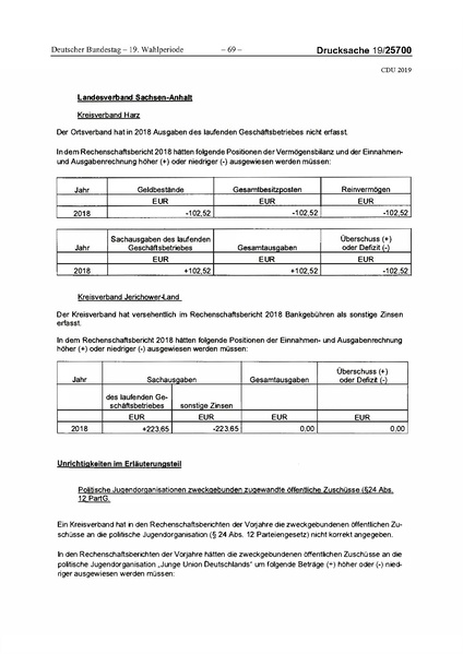 Datei:2019 CDU.pdf