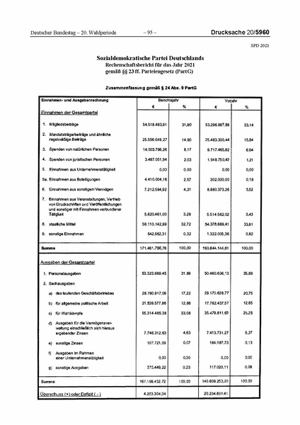 Datei:2021 SPD.pdf