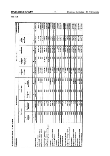 Datei:2021 SPD.pdf