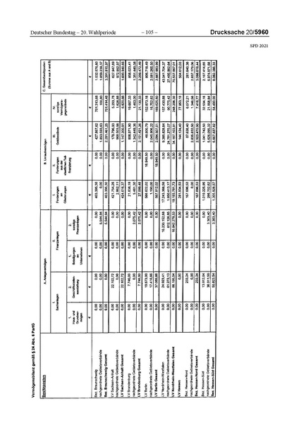 Datei:2021 SPD.pdf