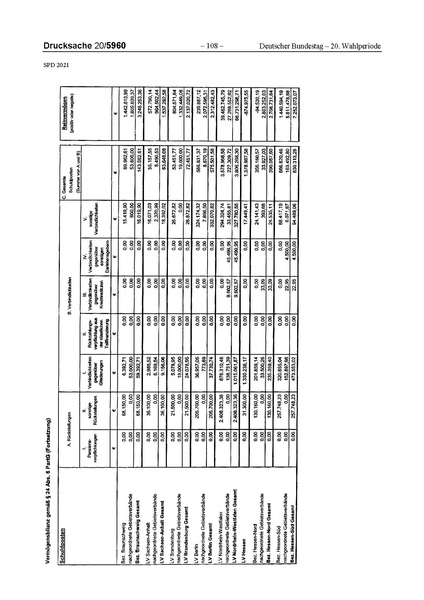 Datei:2021 SPD.pdf