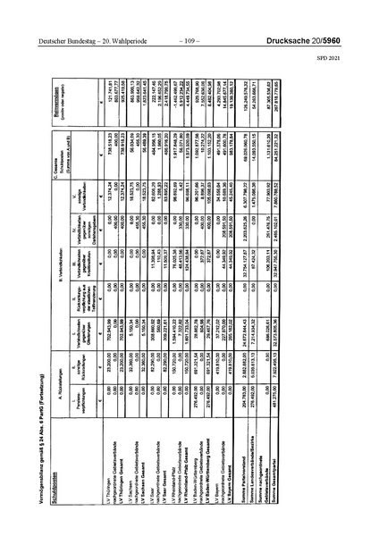Datei:2021 SPD.pdf