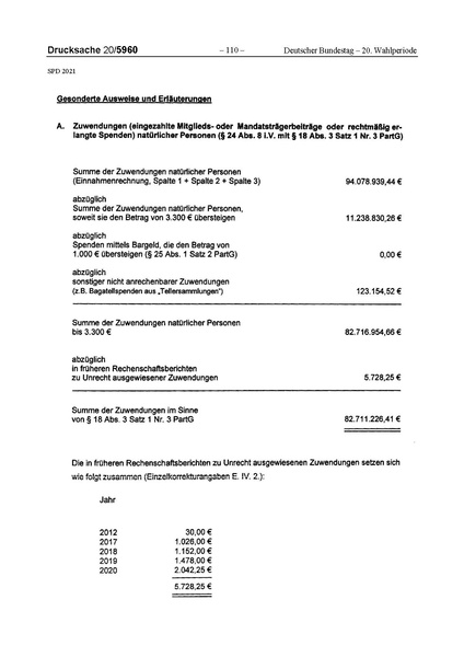 Datei:2021 SPD.pdf