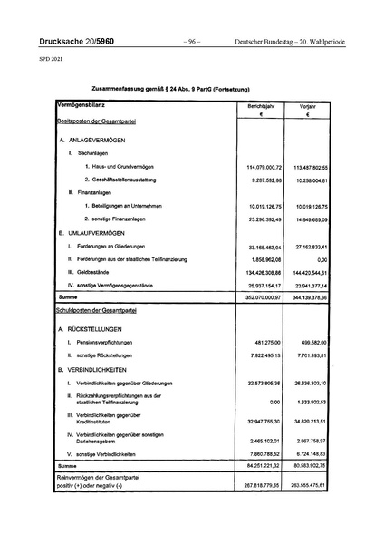 Datei:2021 SPD.pdf