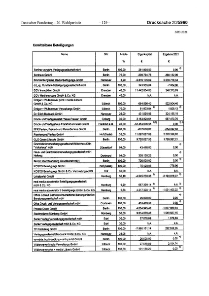 Datei:2021 SPD.pdf