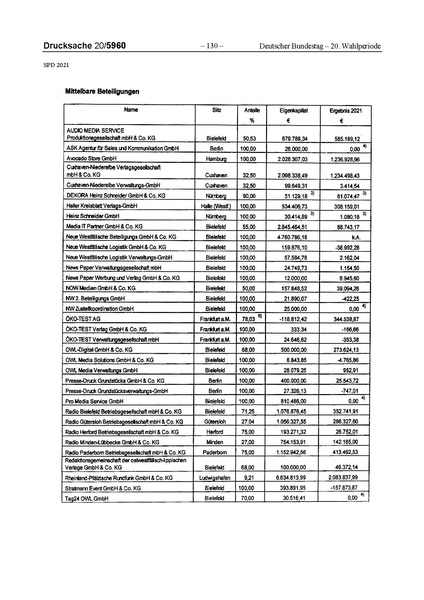 Datei:2021 SPD.pdf