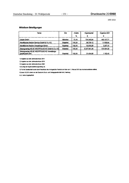 Datei:2021 SPD.pdf