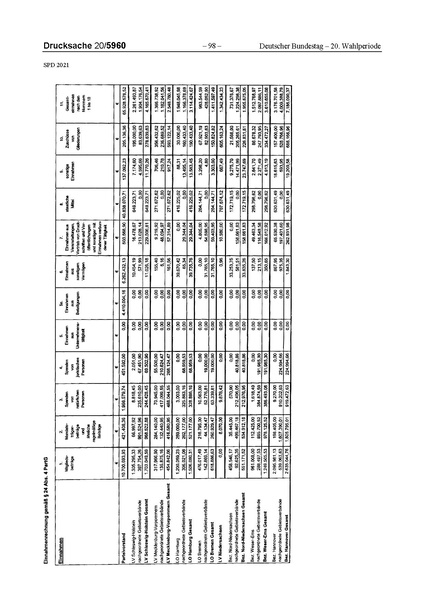 Datei:2021 SPD.pdf