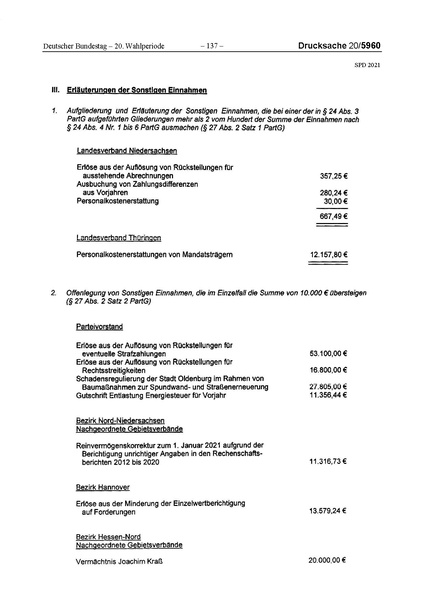 Datei:2021 SPD.pdf
