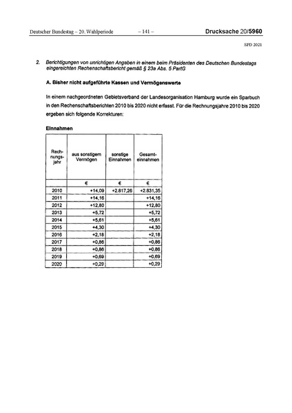Datei:2021 SPD.pdf
