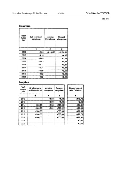 Datei:2021 SPD.pdf