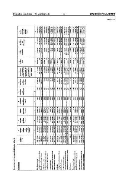 Datei:2021 SPD.pdf