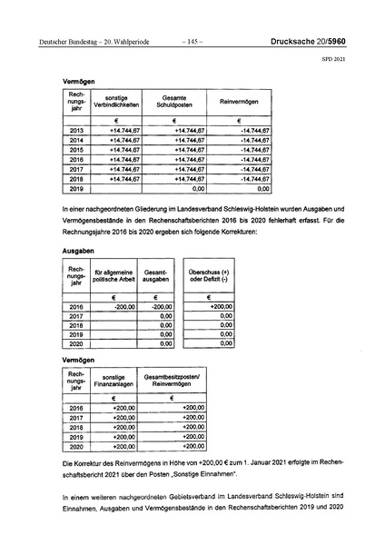 Datei:2021 SPD.pdf