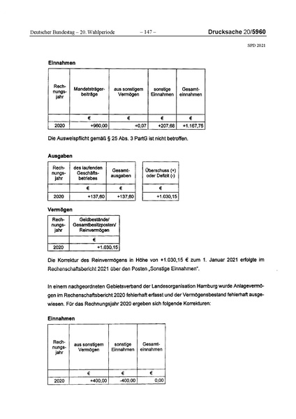 Datei:2021 SPD.pdf