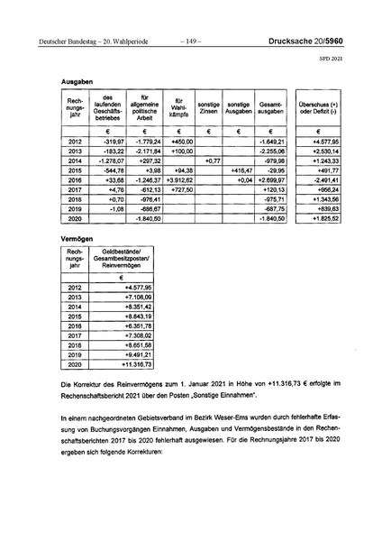 Datei:2021 SPD.pdf