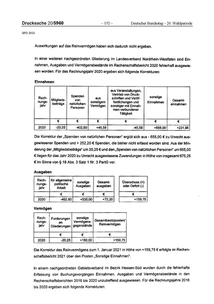 Datei:2021 SPD.pdf
