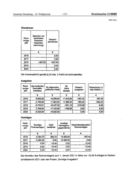 Datei:2021 SPD.pdf