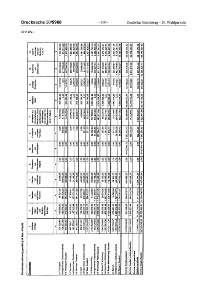 Datei:2021 SPD.pdf