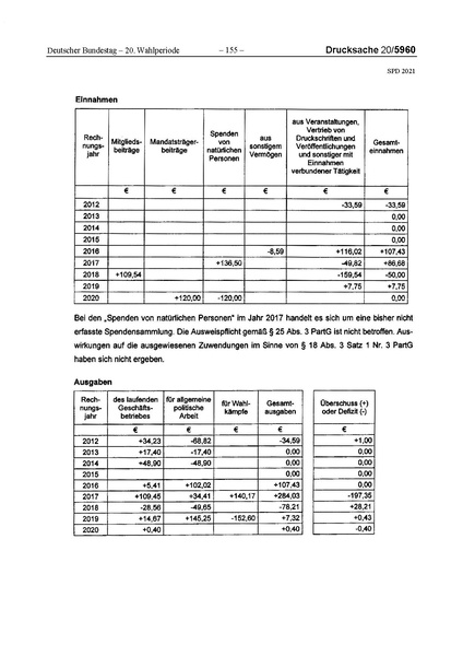 Datei:2021 SPD.pdf